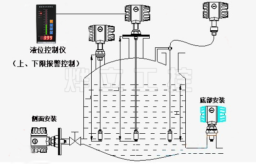 液位變送器安裝示意圖